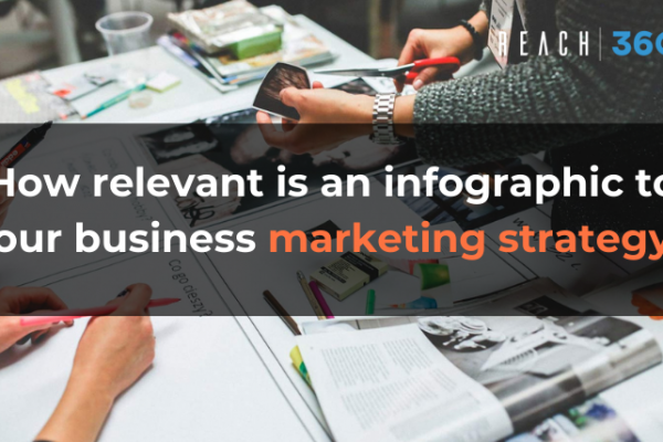 How relevant is an infographic to your business marketing strategy?